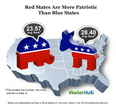 2018-patriotic-states-blue-vs-red-v1-image-400×371