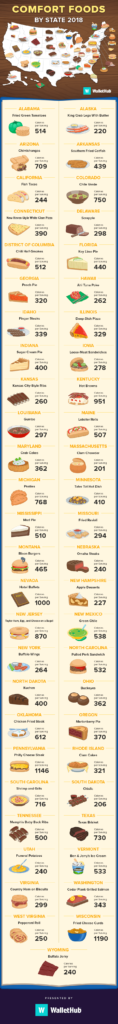 comfort-foods-by-state-2018-v3
