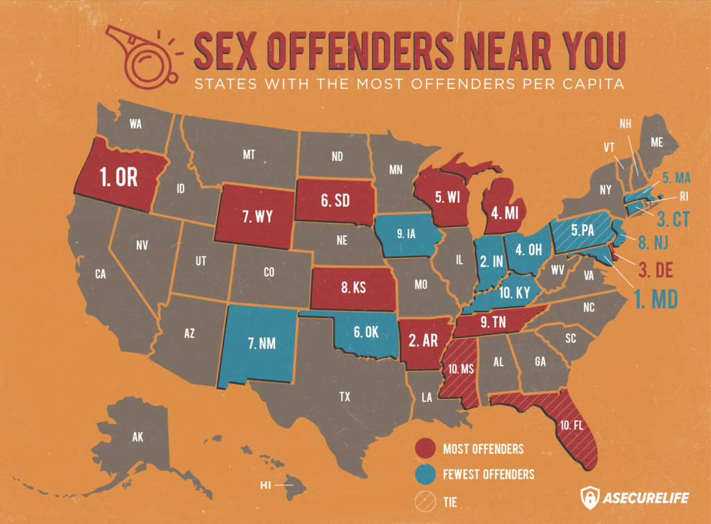 Florida sex offender housing codes