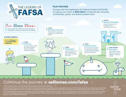 fafsa info graphic