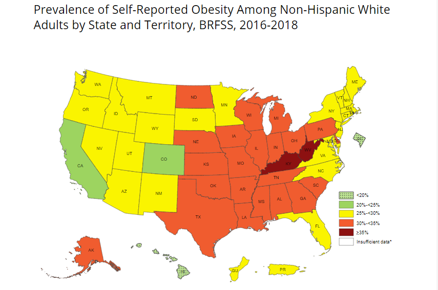 obesity nonhispanic white