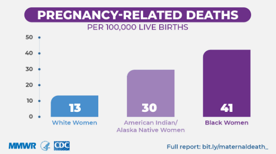 pregnancy related deaths_CDC