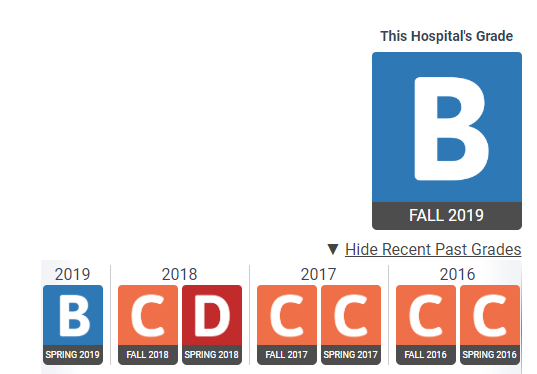 EGRMC hospital score
