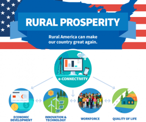 rural prosperity