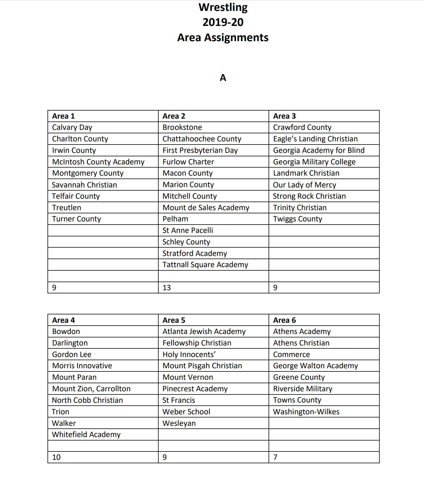 Single A Area Assignments