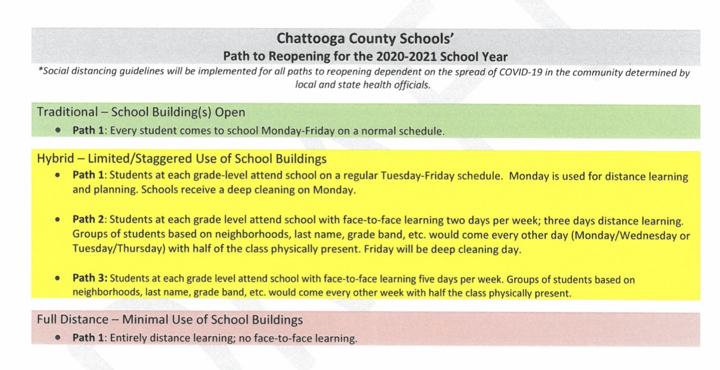 Chattooga County Schools District Reopening Scenarios for Fall 2020