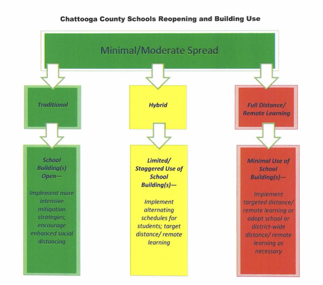 Chattooga County Schools District Reopening Scenarios for Fall 2020