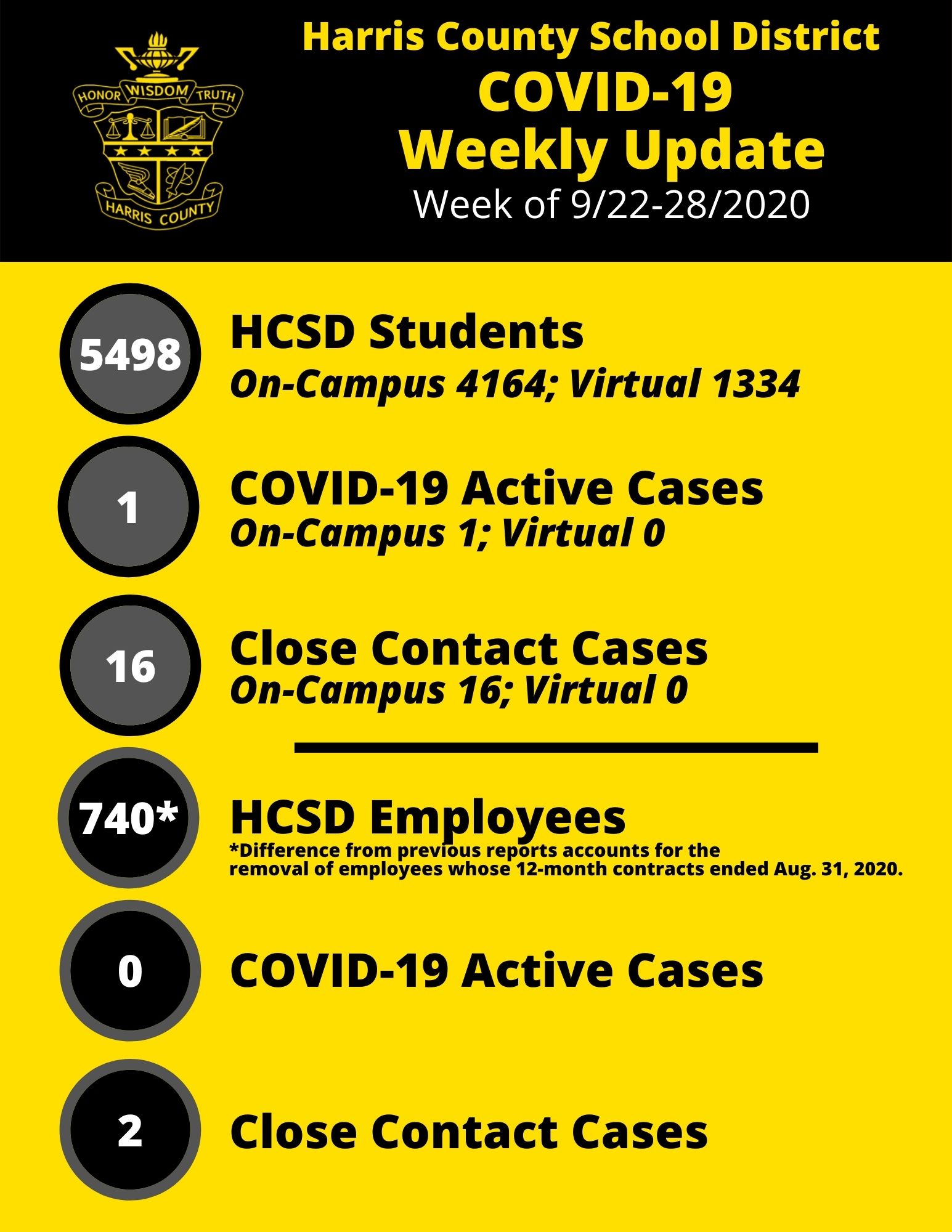 COVID-19 Weekly Report Sept 22-28 2020 (1)