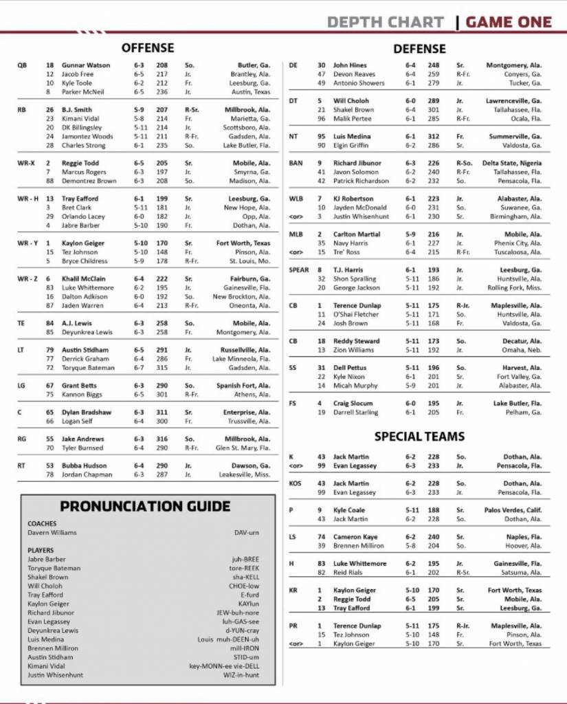 Freshman Medina listed as #1 on Depth Chart at Troy University ...