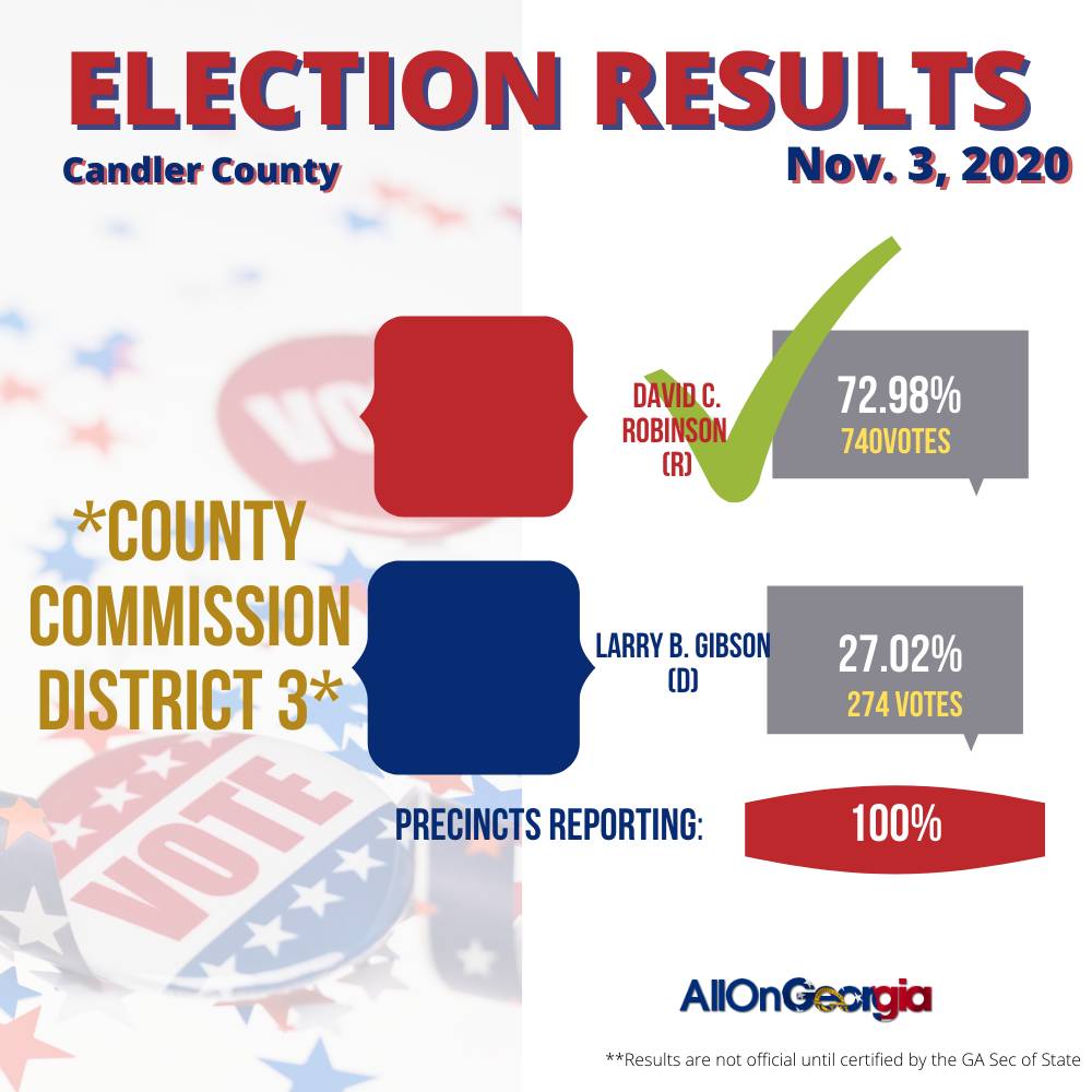 ElectionResults_Candler Commission3