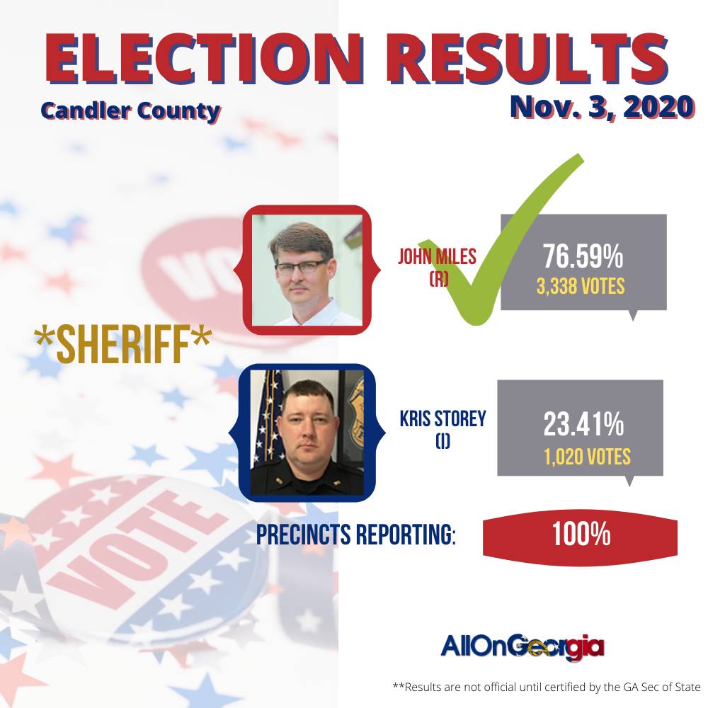 ElectionResults_Candler Sheriff