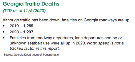 georgia traffic deaths 11.06.20