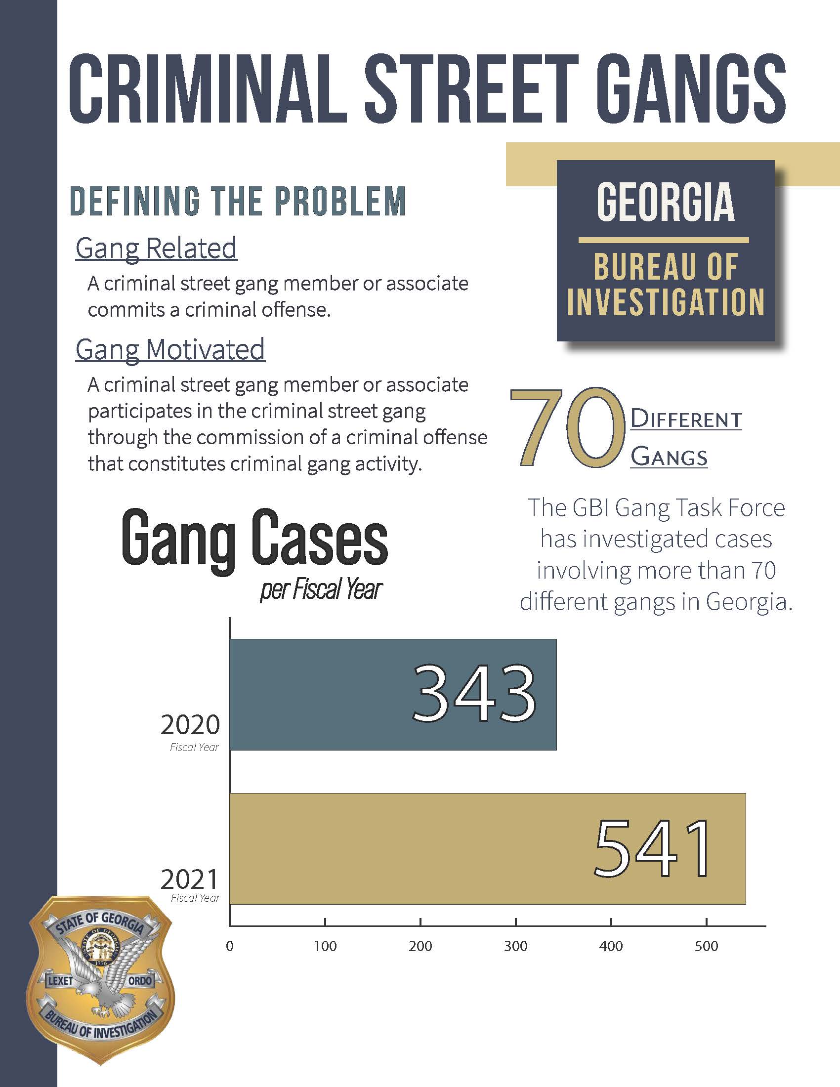 GBI Gang Task Force – Criminal Street Gang Cases FY20 and FY21