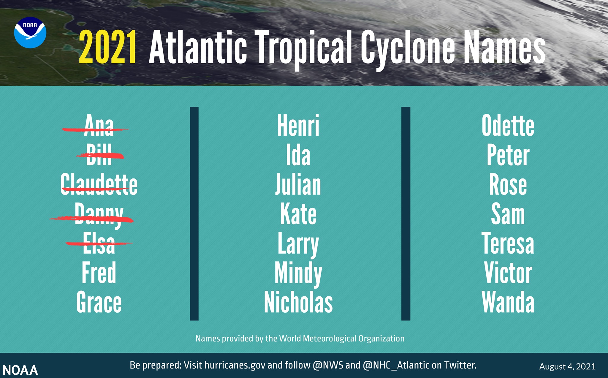 The 2021 Atlantic tropical cyclone names selected by the World Meteorological Organization. (NOAA)