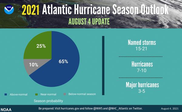 The updated 2021 Atlantic hurricane season probability and numbers of named storms. (NOAA)