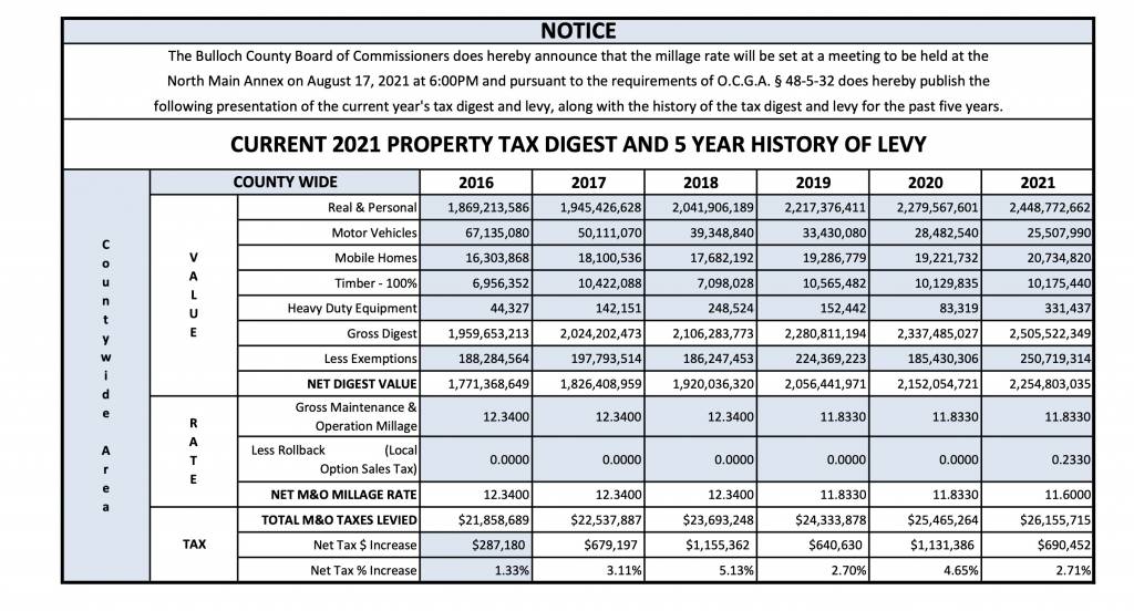 bulloch county property tax increase august 2021