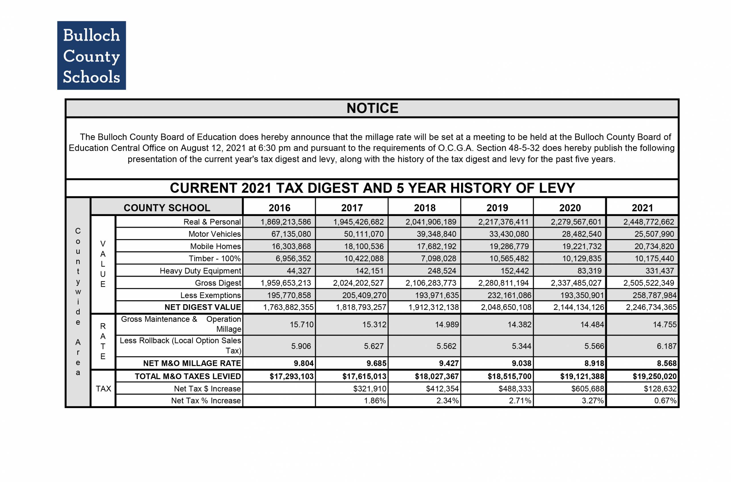 bulloch school board current year’s tax digest and levy, along with the history of the tax digest and levy for the past five years august 2021