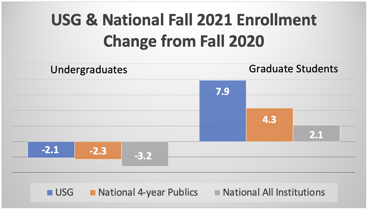 Fall_Enrollment_Report_2021 usg