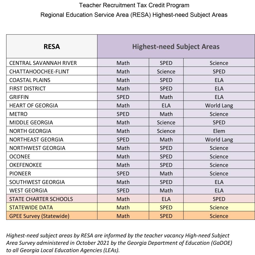 GaDOE Teacher Recruitment Tax Credit Now Available for Teachers in
