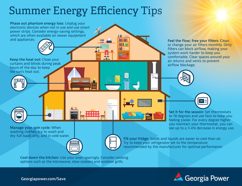 Summer-Energy-Efficiency Infographic