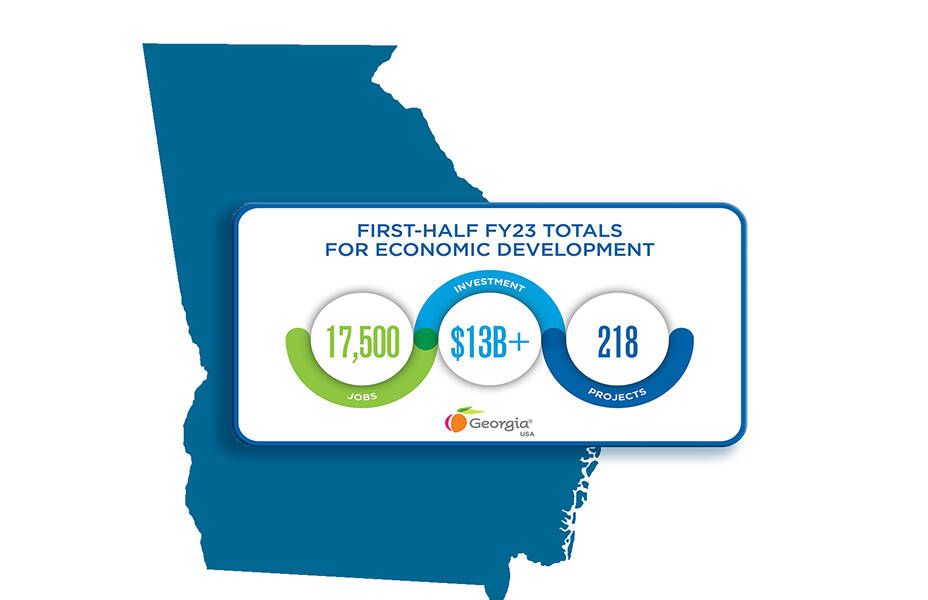 Key Industries Sustain Momentum For Georgia's Economic Development ...