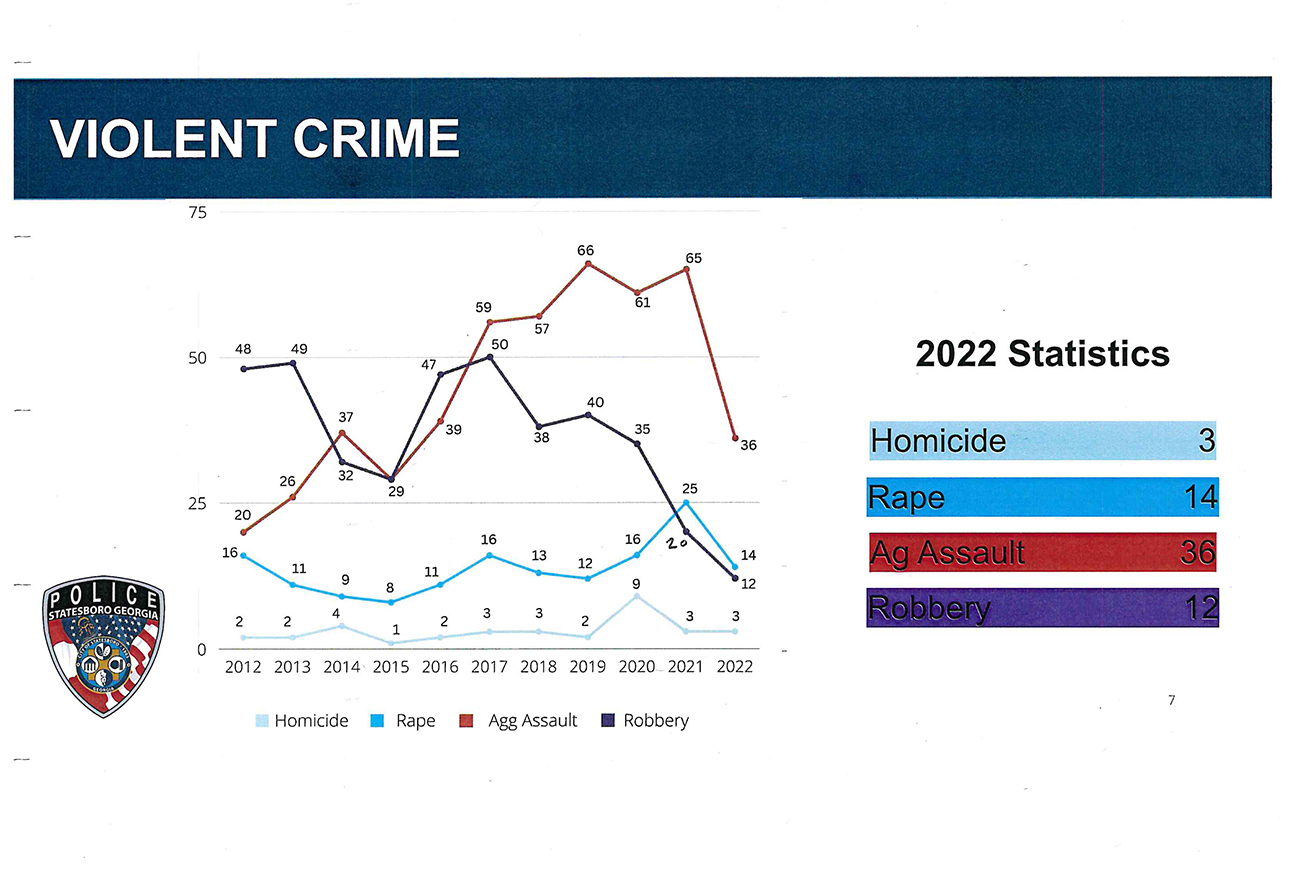 Crime charts-1 spd