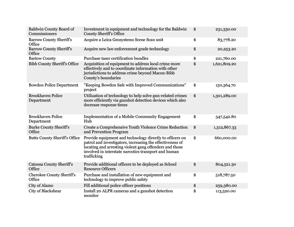 Grantee List for Public Safety Release1024_2