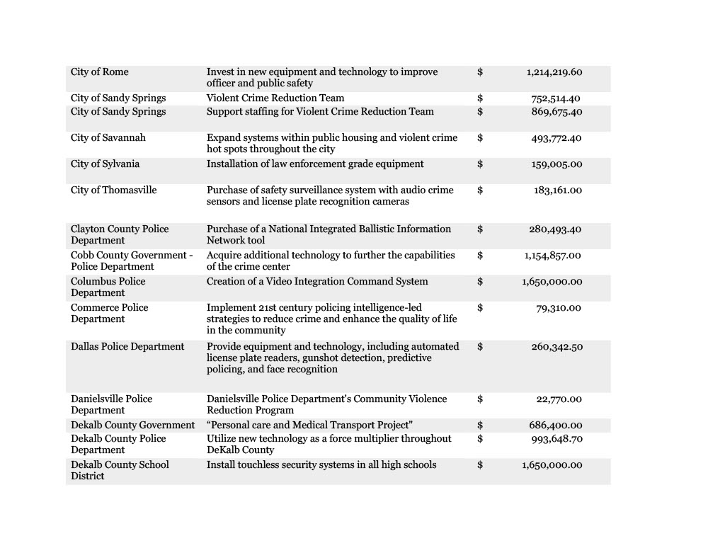Grantee List for Public Safety Release1024_4