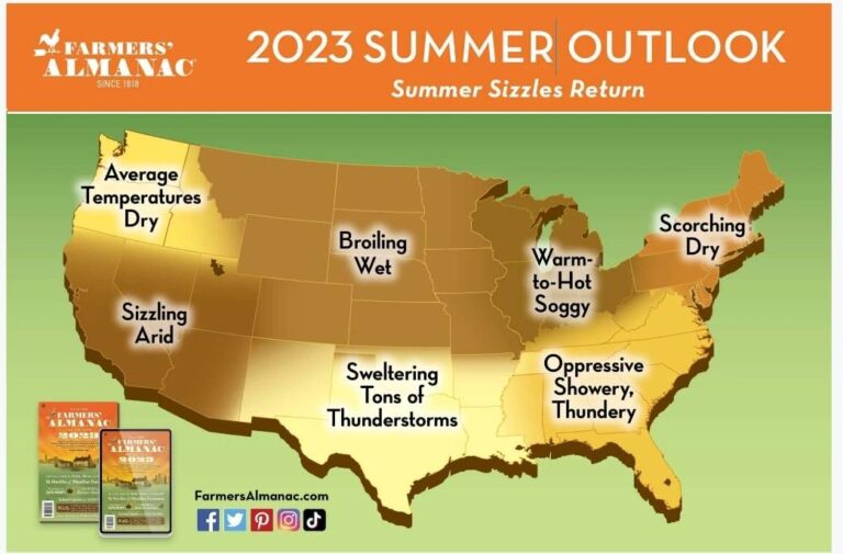 Farmers' Almanac Summer Forecast 2023: Sizzling Heat and Thunderstorms ...