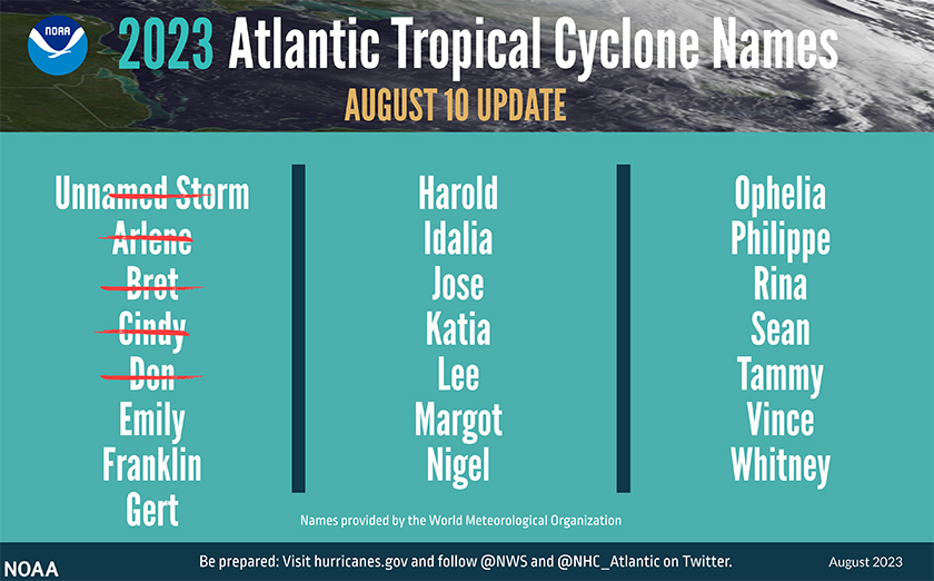 IMAGE-Hurricane-Outlook-AUGUST-UPDATE-2023-Names-081023-NOAA