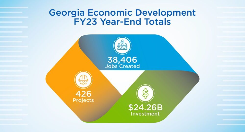 Georgia Breaks Economic Development Records For Third Year In A Row ...