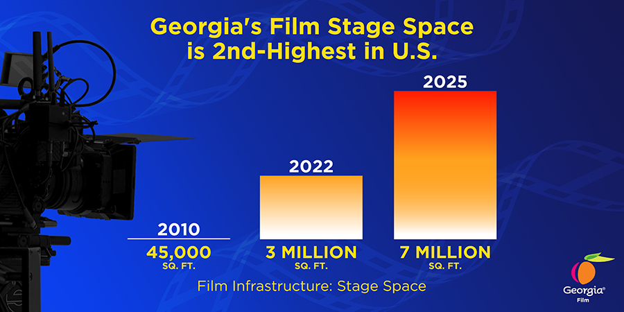Graphic for Film FY22 release – 23MCIE408